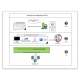 Innowera Software Development Kit (SDK)